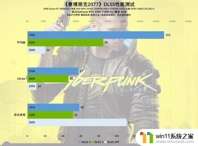 GeForce RTX 5060 TWIN X2曜夜8GB显卡评测：小巧身材，强大性能