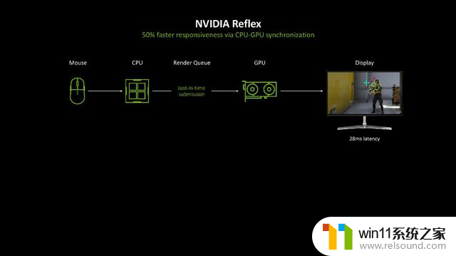 GeForce RTX 5060 TWIN X2曜夜8GB显卡评测：小巧身材，强大性能
