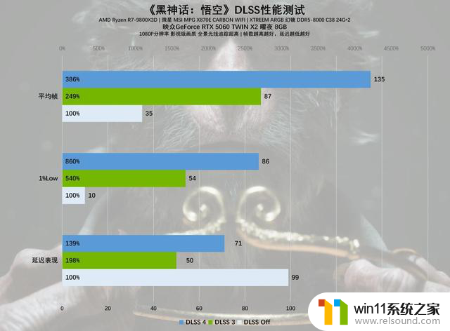 GeForce RTX 5060 TWIN X2曜夜8GB显卡评测：小巧身材，强大性能