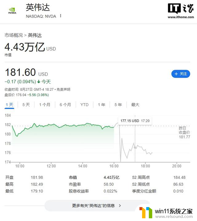 英伟达2026财年第2财季财报：营收467亿美元，同比增长56%详细分析