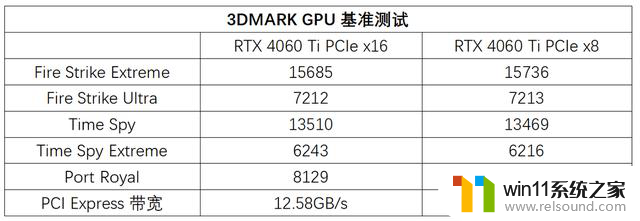 显卡能插SSD，TB级扩容不是梦，一站式解决你的存储需求