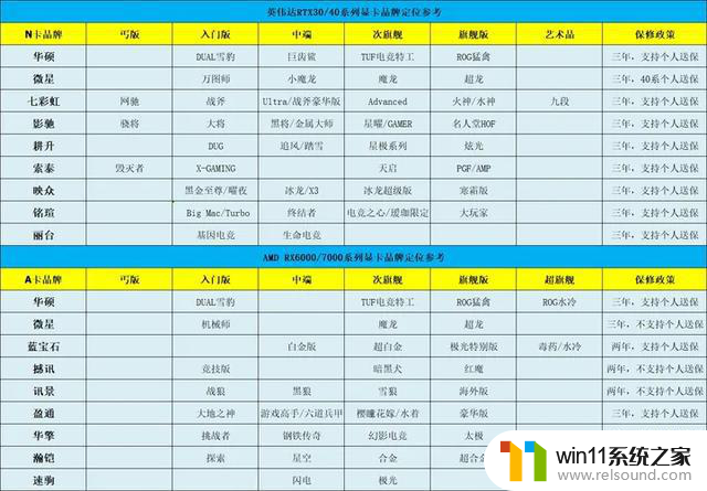 RX7700XT价格大幅降至379美元，4060TI近期低价2699，显卡行情4月30日最新报价