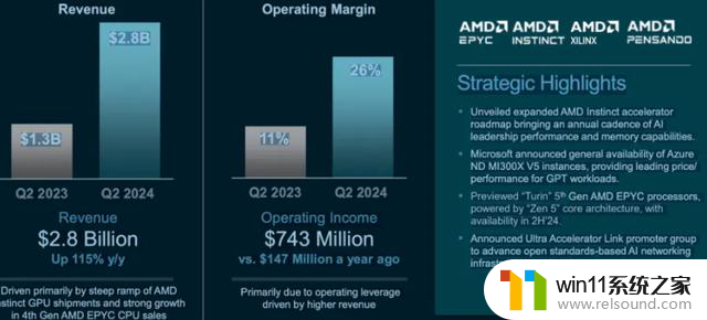 AMD财报揭秘：这个简单的秘密武器将其从被低估到霸主